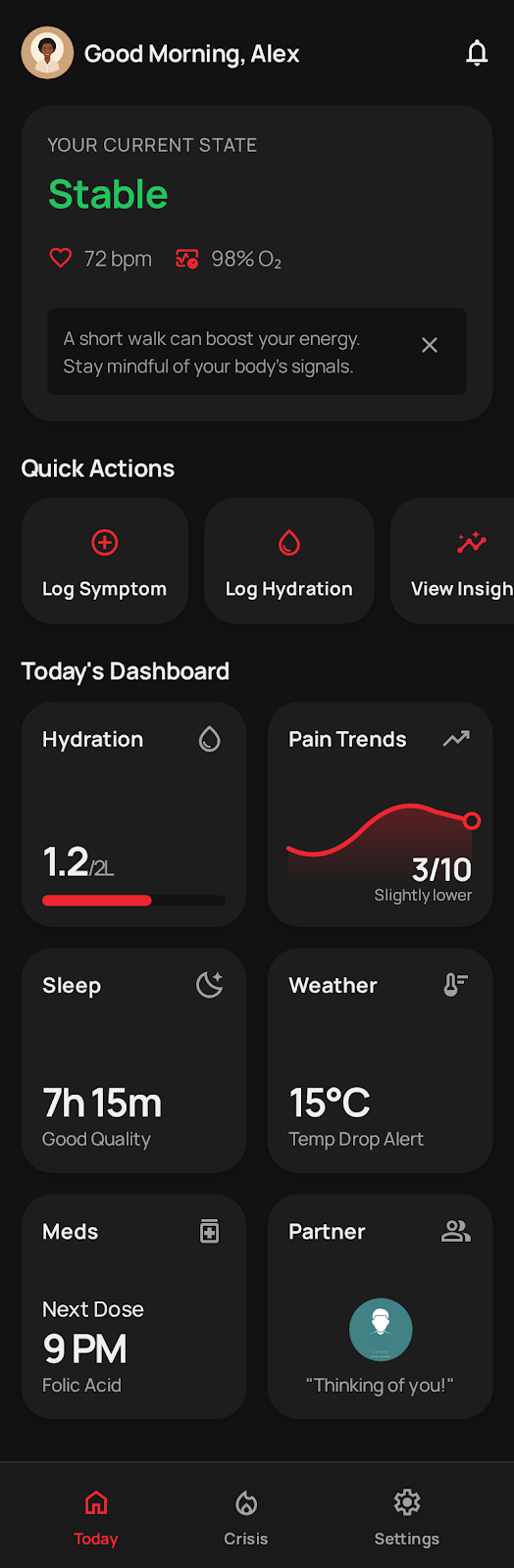 Enike app — Your day, at a glance
